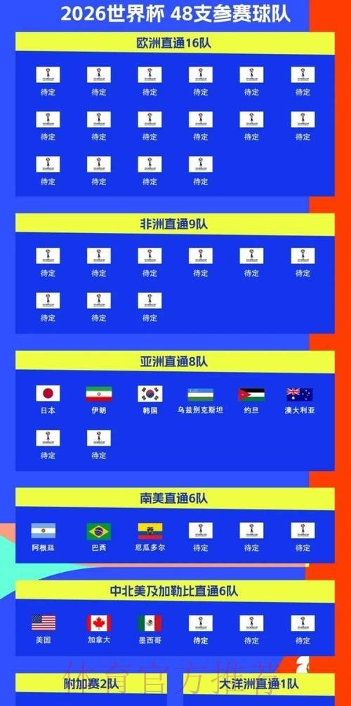 2026世界杯比赛时间中国时间实时赛程实时查看 2026世界杯比赛时间中国时间实时赛程实时查看